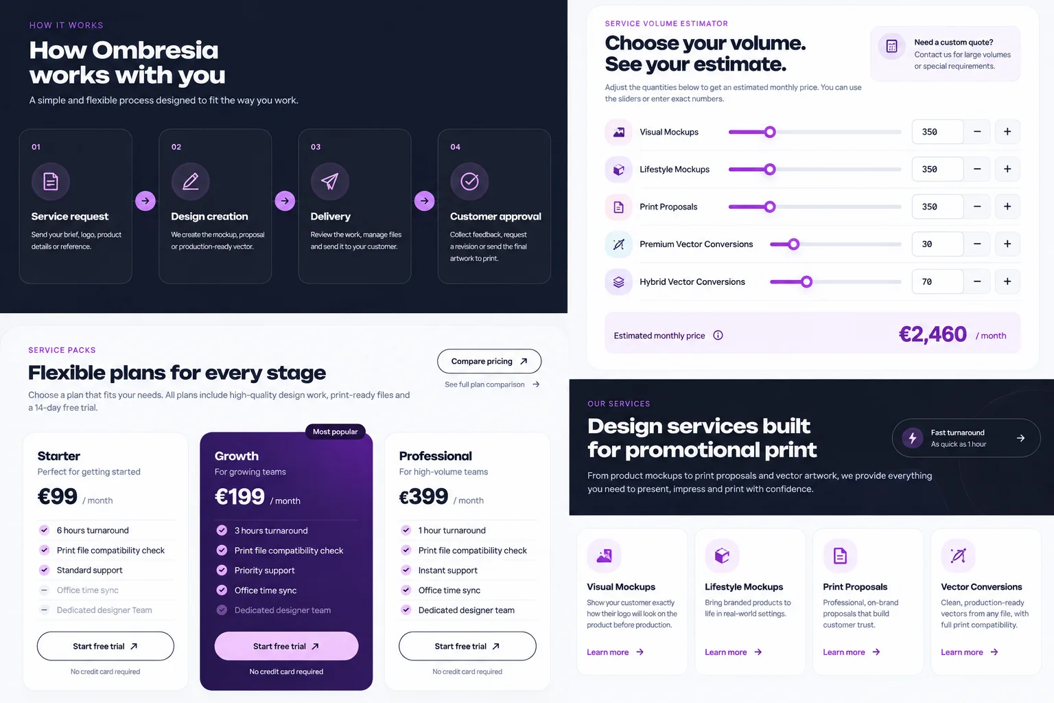 Learning Platform project
